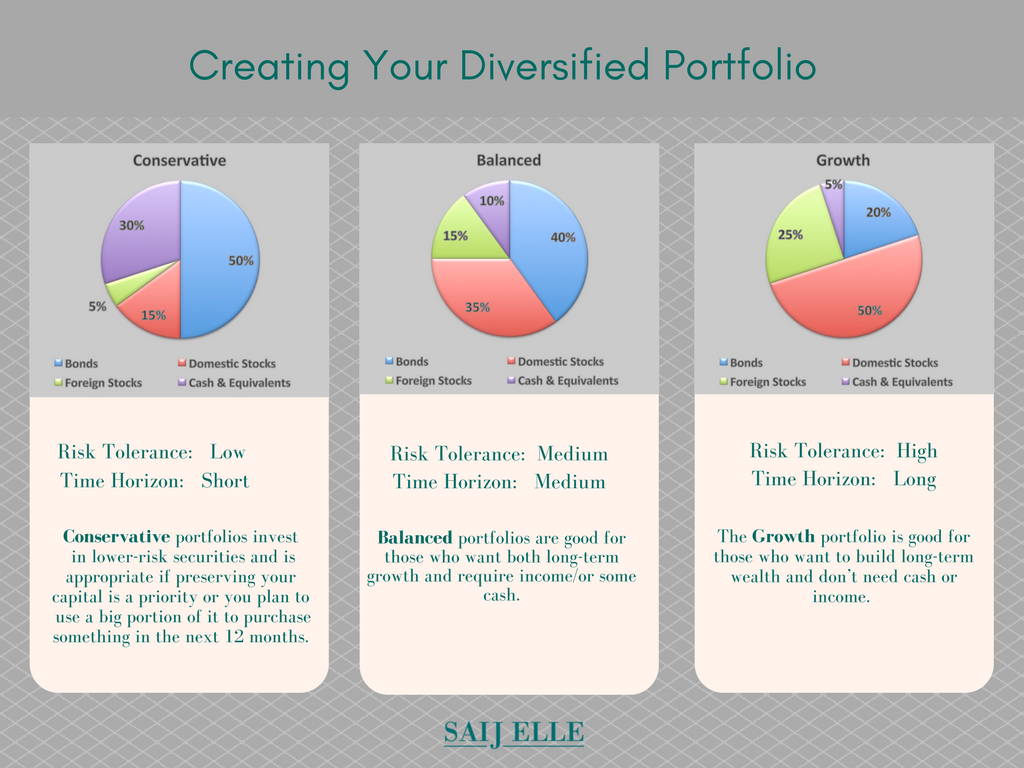 Build The Right Asset Allocation Model For You - Investing For Women