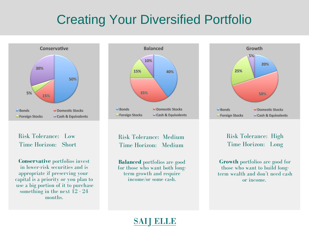 Best Portfolio Allocation For 2025 - Fredi Jo-Anne