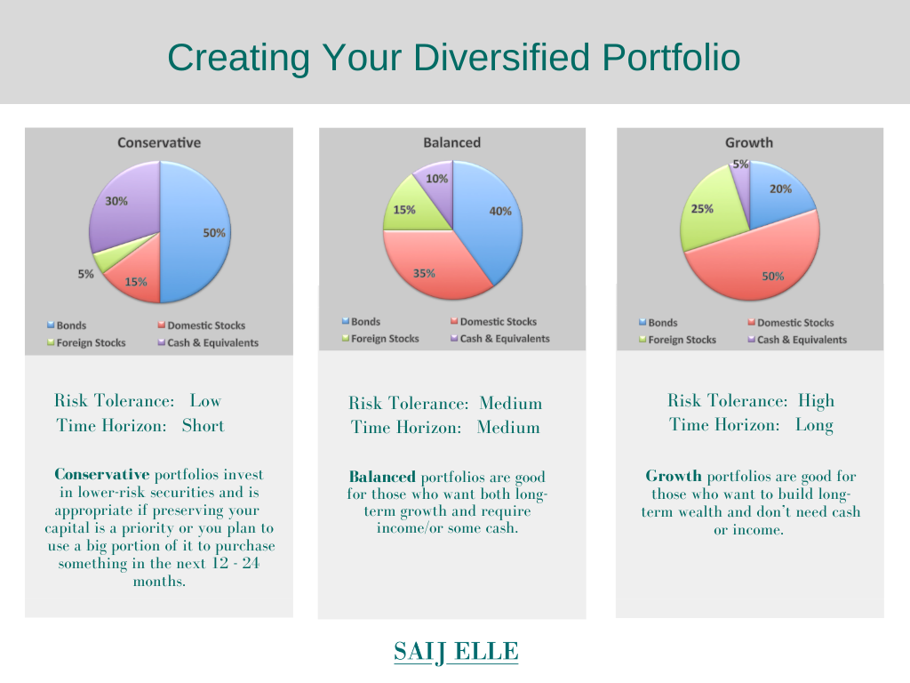 Ultimate Guide To Portfolio And Asset Allocation Models 2022 Update 