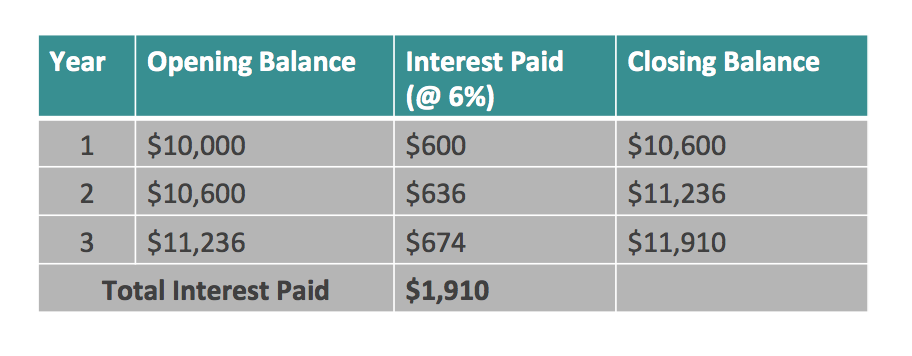 financial wellness consultant