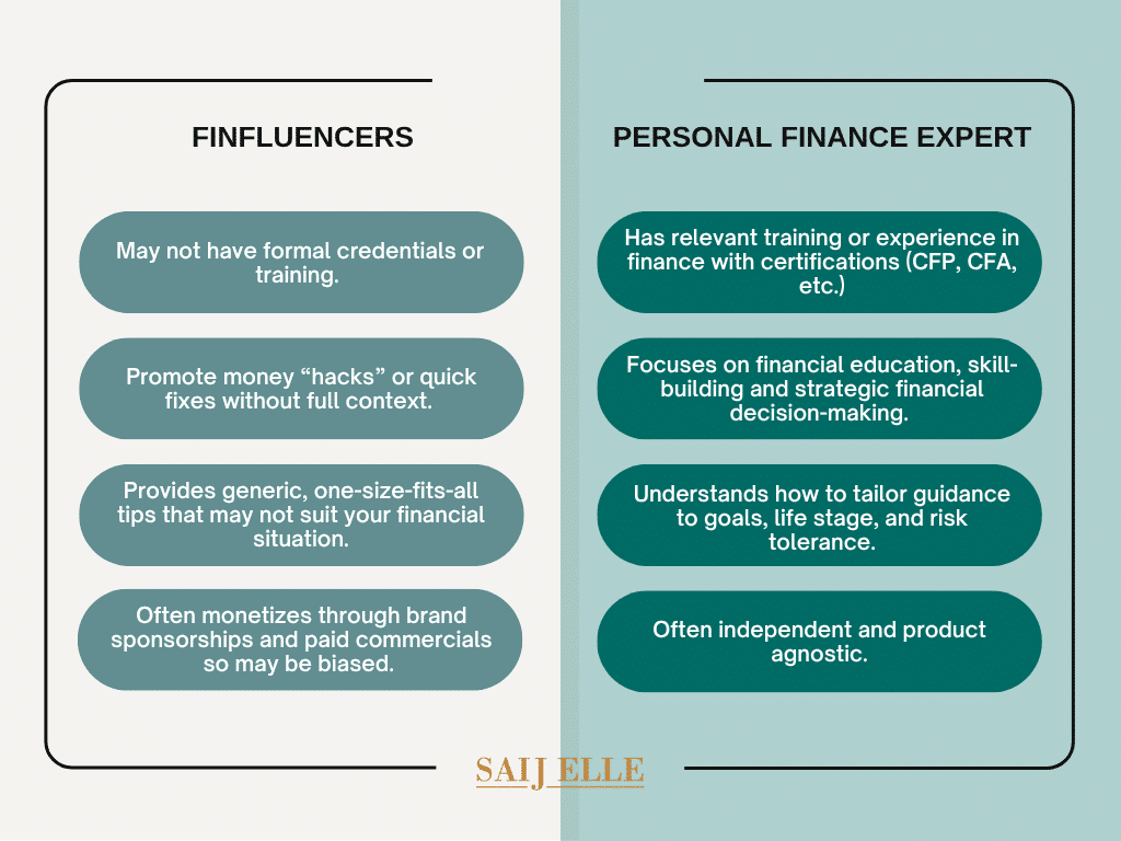 personal finance expert